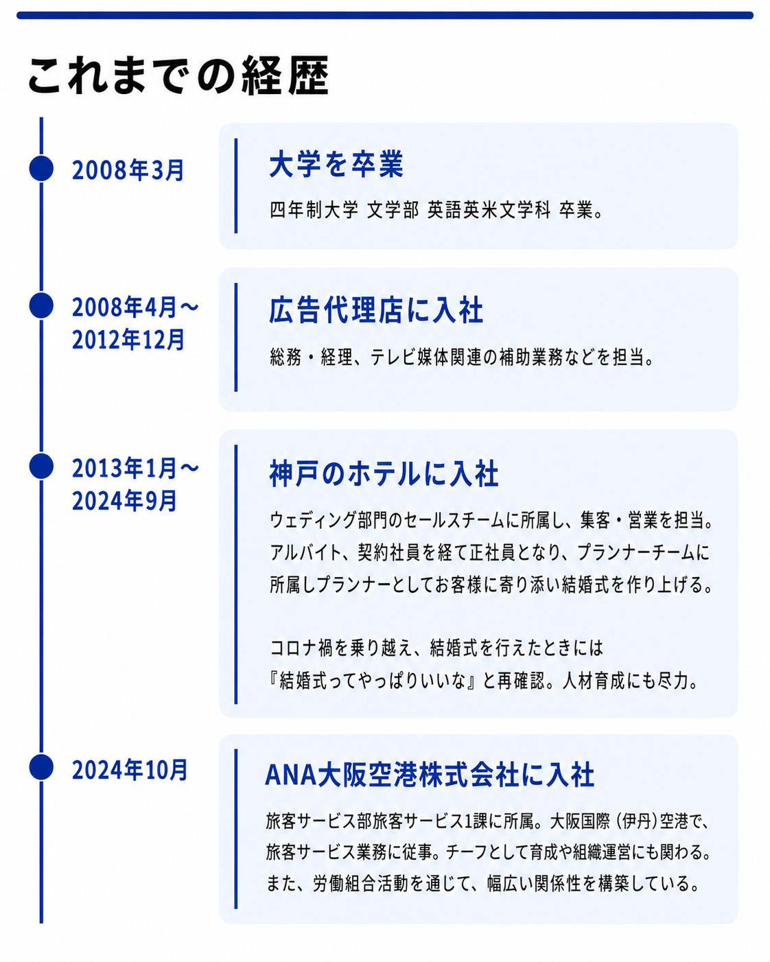ANA大阪空港株式会社 旅客サービス部　松浦さん　ある1日のスケジュール